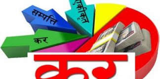 के मा बढ्यो ,के मा घट्यो कर ?