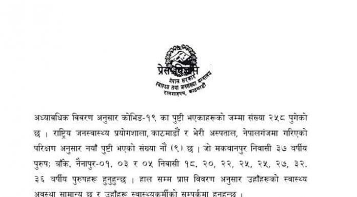 आज थप ९ जनामा कोरोना पुष्टि,संक्रमीतको संख्या २५८ पुग्यो